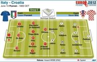 Italy vs Croatia